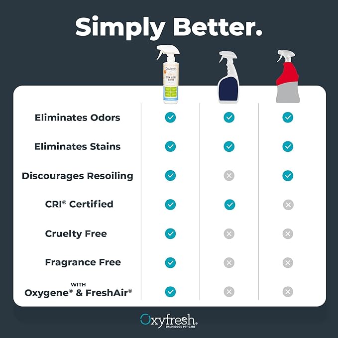 Oxyfresh Advanced Pet Stain Remover & Urine Odor Eliminator – Fast Acting Pet Odor Eliminator for All Surfaces - Best Way to Remove Stains - Dog & Cat Urine Neutralizer-Mewly Pet