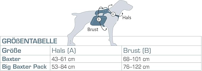 Kurgo Big Baxter Dog Backpack, Dog Saddlebag, Dog Pack, Adjustable Saddlebag for Hiking, Walking, Running, Camping, Chili Red/Barn Red-Mewly Pet