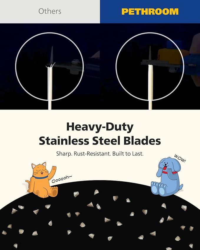 PETHROOM] Professional Dog Nail Clipper with Transparent Guard & Nail File | Adjustable Cutting Length (1-3mm) Sturdy, Durable Stainless Steel Blade | Nail Trimmer for Pets Avoid Overcutting-Mewly Pet