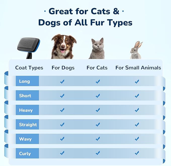 Pecute Self-Cleaning Slicker Brush for Dogs, Cats, Lightweight Dog Brush for Shedding Massaging Grooming, Cat Brush Gently Removes Loose Fur Undercoat for Dogs Cats Rabbits of All Hair Types-Mewly Pet