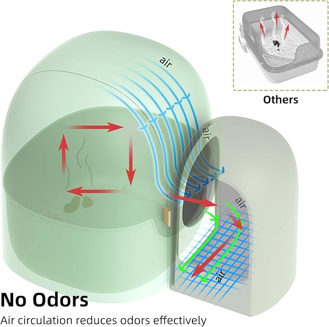 MS!MAKE SURE Cat Litter Box, Large Covered Hidden Dog Proof Closed Modern Cat Litter Box Furniture with Scoop, for Odor Control and Less Tracking, Easy to Clean,26.7"x19.6"19.6", Moss Green-Mewly Pet