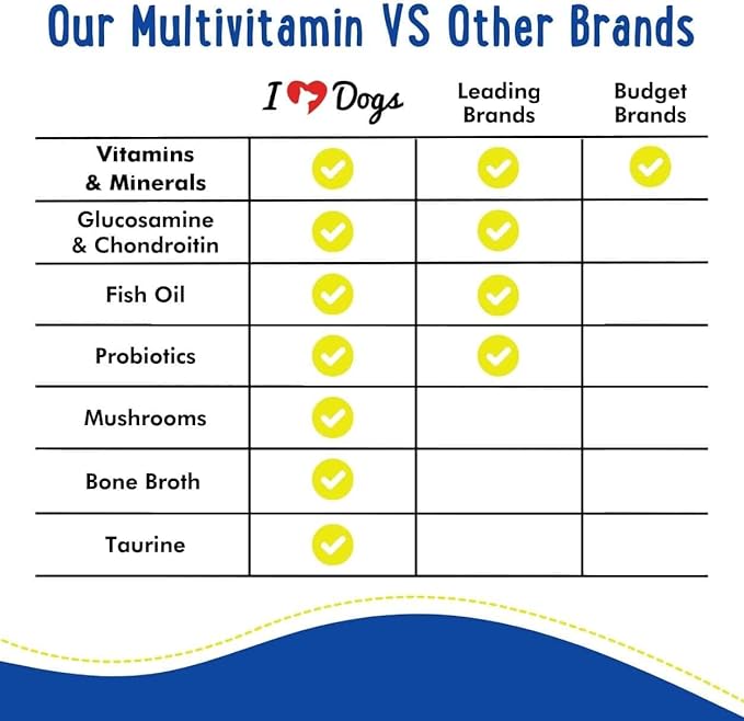 iHeartDogs 24-in-1 Adult Dog Multivitamin Daily+ Total Health Support Powder with Probiotics, Omega-3, Glucosamine, Mushrooms & Bone Broth - 60 Servings-Mewly Pet