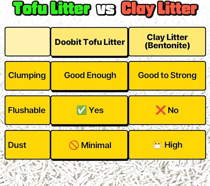 Tofu Cat Litter 1.5mm, 100% Natural Ingredients,Strong Clumping,Toilet Flushable,Solubility in Water,Ultra Absorbent, Really Dust-Free,Less Tracking, I'm Gonna Pee (5.7lb x 2pack)-Mewly Pet