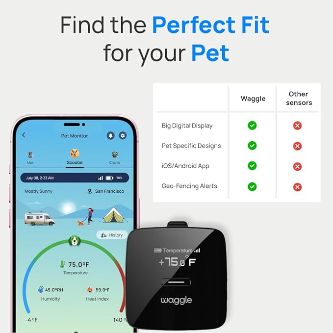 Waggle RV/Dog Temperature Monitor (GPS) & Pet Camera Bundle for RVs - Portable WiFi Cam (128GB) with Motion Alert & Remote Access | Watch Pets While Travelling-Mewly Pet