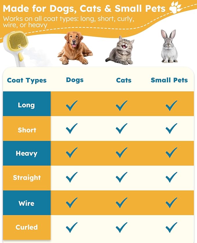 FURGO 3-in-1 Pet Steam Brush for Dogs & Cats – Reduces Static, Replaceable Heads, One-Touch Hair Ejection, Dog Spray Brush for Shedding Control(Long&Short)-Mewly Pet