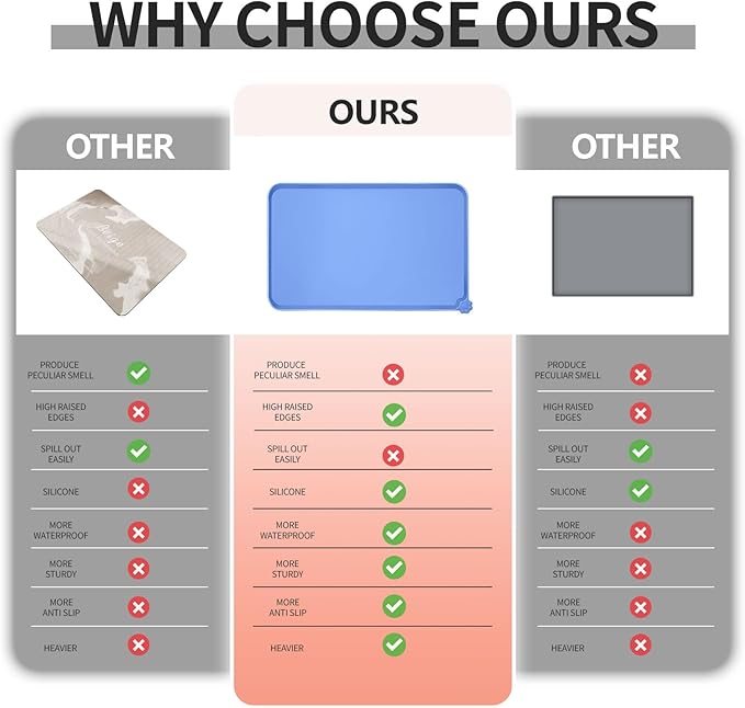 Waterproof Pet Feeding Mat with High Raised Edges, Heavier and Thicker Placemats for Cat Dog Water Bowl with BPA Free, Dogs Cats Food Mats for Messy Drinkers to Prevent Spill and Protect Floors-Mewly Pet