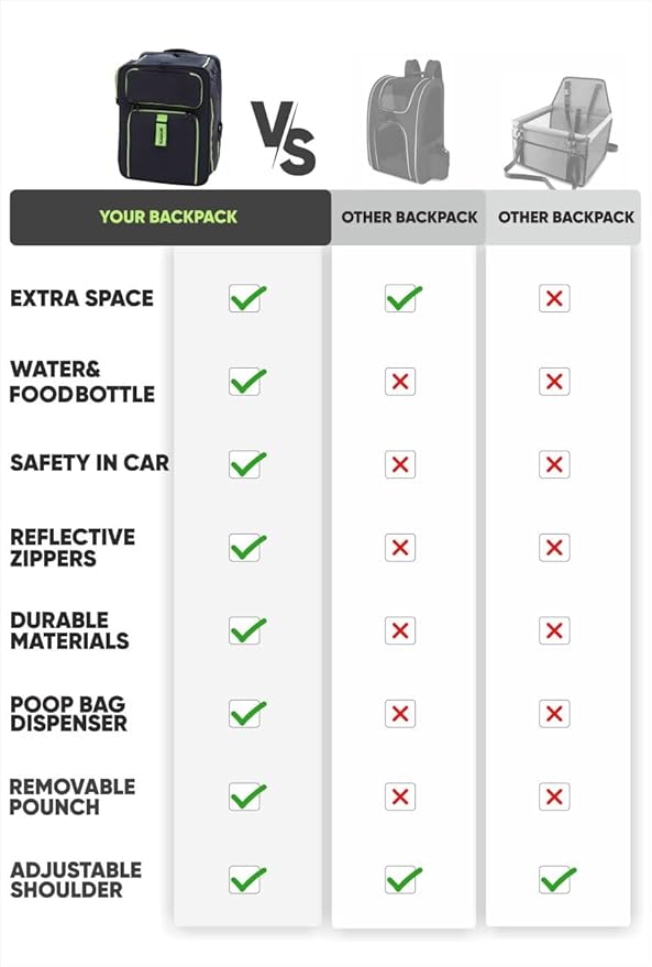 Cat Backpack Carrier & Dog Car Seat for Small Pets Up to 25 lbs - Expandable Cat Carrier Backpack with Safety Leash and Breathable Mesh - Waterproof for Travel - 3 in 1-Mewly Pet