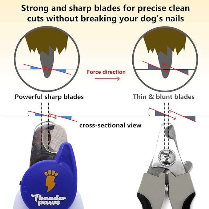 LED Dog Nail Clippers with Light, Trimmers with Protective Guard, Quick Sensor, Safety Lock and Nail File - Suitable for Large and Small Dogs & Cats (Blue, LED)-Mewly Pet