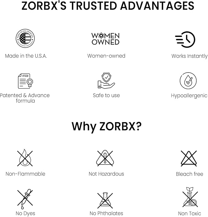 ZORBX Unscented Odor Eliminator for Strong Odor 16 Oz + 64 Oz - Used in Hospitals & Healthcare Facilities - Advanced Trusted Formula, Fast-Acting Odor Remover Spray for Dog, Cat, House & Carpet-Mewly Pet