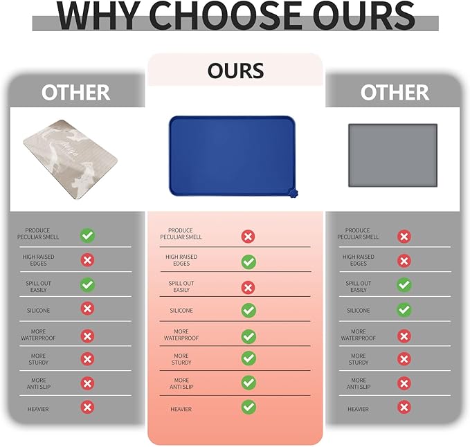 Waterproof Pet Feeding Mat with High Raised Edges, Heavier and Thicker Placemats for Cat Dog Water Bowl with BPA Free, Dogs Cats Food Mats for Messy Drinkers to Prevent Spill and Protect Floors-Mewly Pet