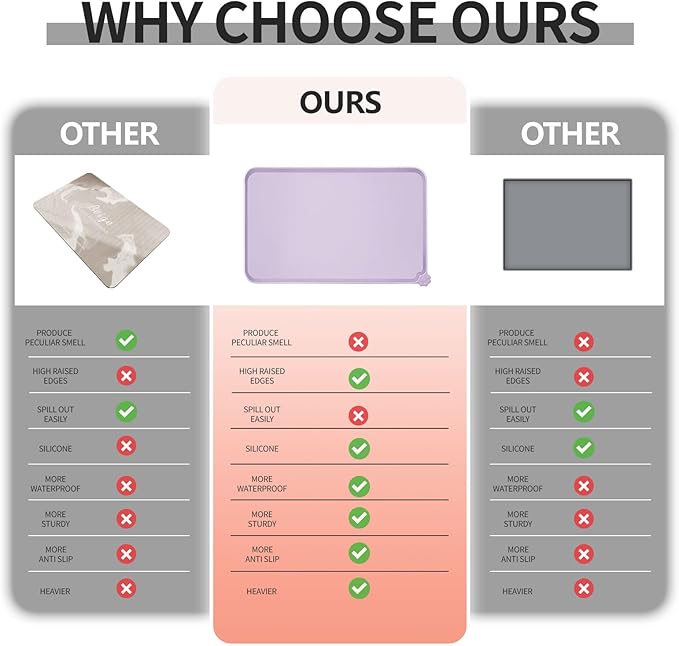 Waterproof Pet Feeding Mat with High Raised Edges, Heavier and Thicker Placemats for Cat Dog Water Bowl with BPA Free, Dogs Cats Food Mats for Messy Drinkers to Prevent Spill and Protect Floors-Mewly Pet