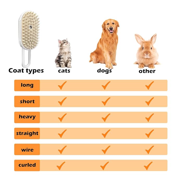 Cat Steam Brushes for Shedding, 4 in 1 Rechargeable Steam Cat Brush for Indoor Cats & Dogs, Grooming Comb with Spray-Mewly Pet