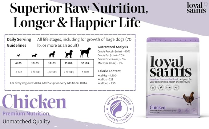 Freeze Dried Raw Dog Food - Premium Chicken Flavor with High Protein & Grain Free Dog Food for Small or Large Breeds and Picky Eaters - Versatile as Meal Topper, Pet Snack & Treats, 14 Oz-Mewly Pet