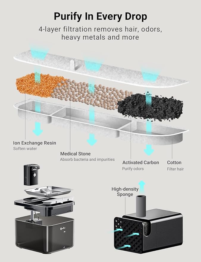 DownyPaws Cat Water Fountain Stainless Steel Cordless, 84oz/2.5L Fursink Wireless Pet Water Fountains for Cats Indoor, Battery Operated Cat Drinking Fountain, Ultra Quiet Pump, BPA-Free, Black-Mewly Pet