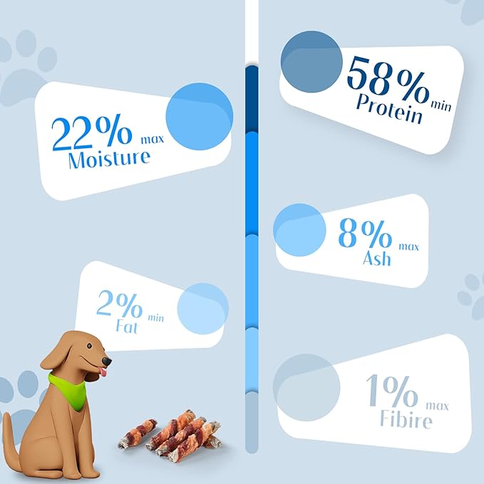 ASMPET Dog Treats Chews, Chicken & Duck Wrapped Cod Skin Sticks, Rawhide Free Cod Skin Treats for Dogs 10.6 oz-Mewly Pet