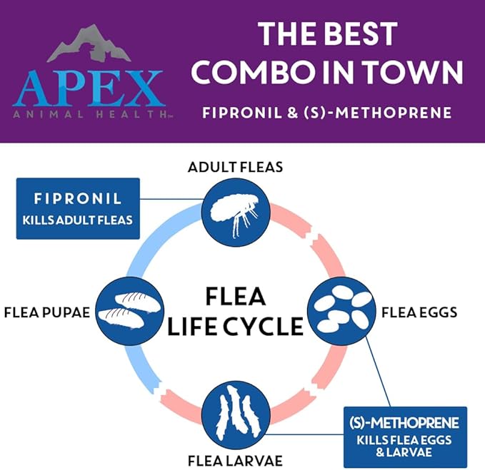 Apex Plus Flea and Tick Prevention for Dogs | Large (45-88 lbs) | 3-Month Supply | Dog Flea and Tick Treatment | 24-Hour Activation, Waterproof, 30-Day Protection-Mewly Pet