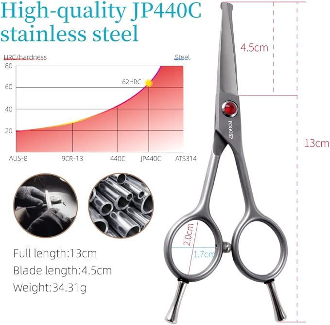 4.5" Straight Dog Scissors for Grooming Face and Paws with Safety Round Tip for Small Dogs Cats Face Paw Ears Trimmer Cat Grooming Scissors(4.5" Straight, Gray)-Mewly Pet