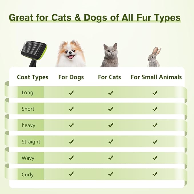 Pecute Self-Cleaning Slicker Brush for Dogs, Cats, Lightweight Dog Brush for Shedding Massaging Grooming, Cat Brush Gently Removes Loose Fur Undercoat for Small Dogs Cats Rabbits of All Hair Types-Mewly Pet