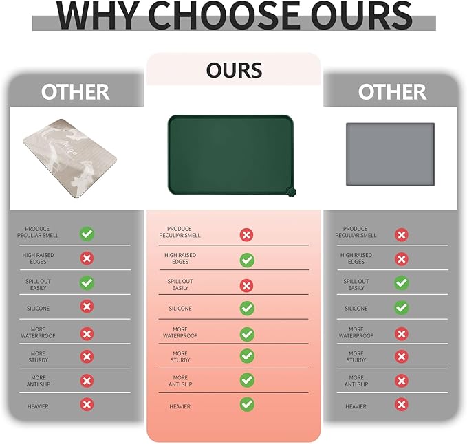 Waterproof Pet Feeding Mat with High Raised Edges, Heavier and Thicker Placemats for Cat Dog Water Bowl with BPA Free, Dogs Cats Food Mats for Messy Drinkers to Prevent Spill and Protect Floors-Mewly Pet