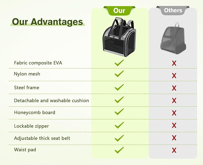 Pecute Cat Backpack with Widened Interior Space, Upgraded Dog Backpack Carrier with Various Ways to Carry, Pet Backpack with Breathable Mesh, Pet Travel Carrier with Soft Padded, Reinforced Support-Mewly Pet