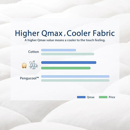 ELEMUSE Full Cooling Bamboo Viscose Mattress Topper for Back Pain, Extra Thick Mattress Pad Cover, Plush Soft Pillowtop with Elastic Deep Pocket, Overfilled Down Alternative Filling