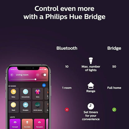 Philips Hue White & Color Ambiance BR30 LED Smart Bulb, Bluetooth & Zigbee Compatible (Hue Hub Optional), Compatible with Alexa & Google Assistant, New Version, 1 Bulb
