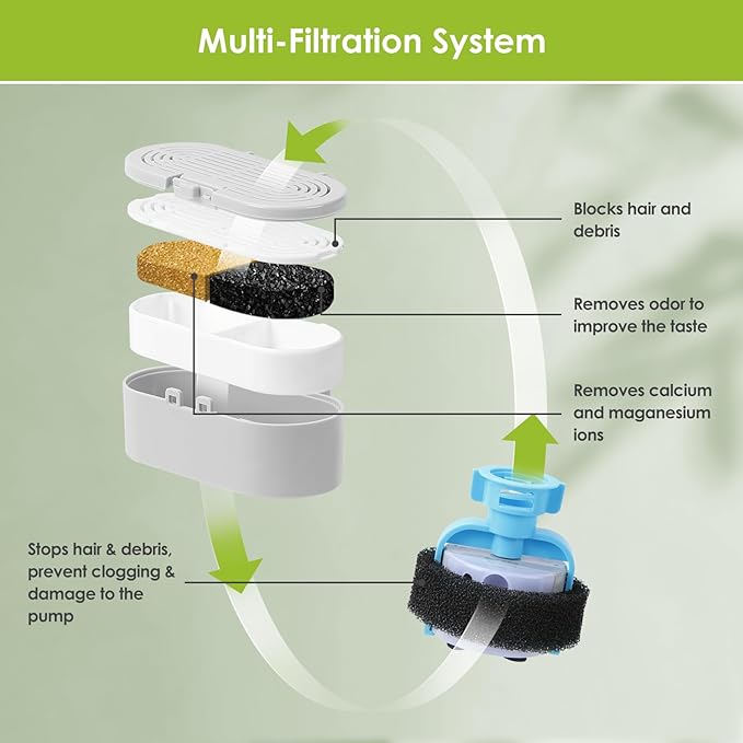 6 Pack Replacement Cat Fountain Filters & Replacement Sponges for Stainless Steel Pet Fountain with Water Level Window, Fountain Carbon Filters for Dog Water Dispenser Bowl-Mewly Pet