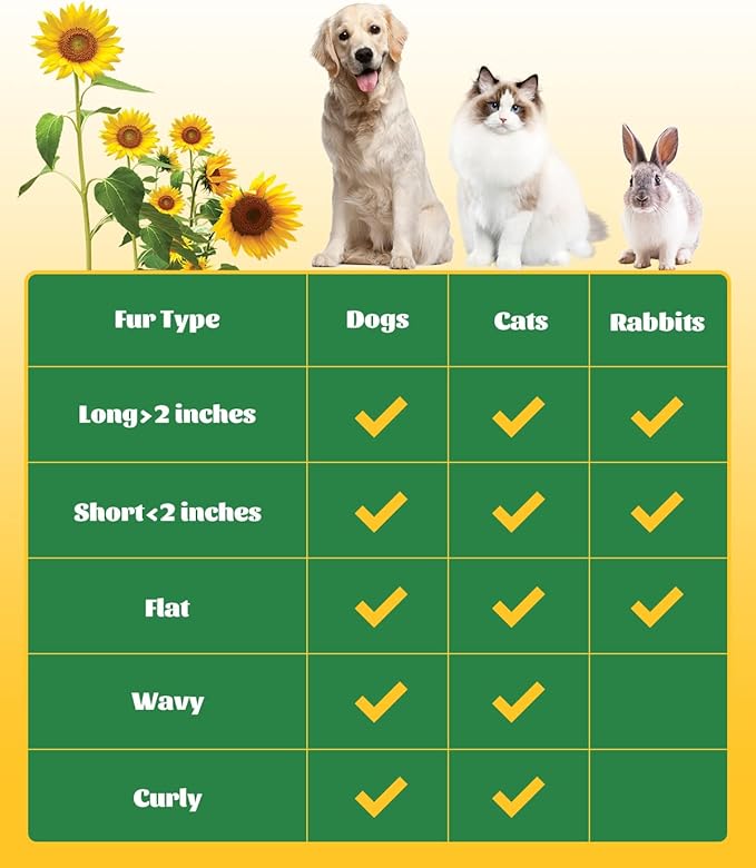 Self-Cleaning Dog & Cat Slicker Brush, Skin Friendly Deshedding Grooming Tool for Long or Short Haired Dogs Cats Rabbits, Dog Shedding Brush with Release Button-Sunflower-Mewly Pet