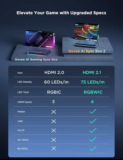 Govee HDMI 2.1 Sync Box 2, AI Sync Box with TV Backlight, Supports 8K@60Hz, 4K@144Hz, VRR and ALLM, Works with Matter and Alexa, RGBIC LED Light Strip for 55-65 inch TVs, 75 LEDs/m