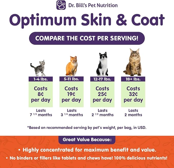 Dr. Bill’s Feline Optimum Skin & Coat – Fish Oil Omega-3 Fatty Acids for Cats Healthy Fur | Reduce Shedding and Hairballs with Biotin, Type I & III Marine Collagen, Hyaluronic Acid, & Folic Acid-Mewly Pet
