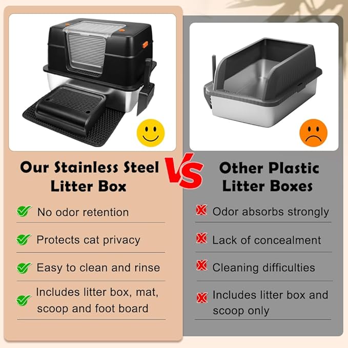 Vivifying Stainless Steel Litter Box, XL Side Entry Extra Large Litter Box with Lid for Big Cats & Kitty, Removable Enclosed Metal Cat Pan with High Sided Enclosure, Scoop, Mat, Footboard (Black)-Mewly Pet