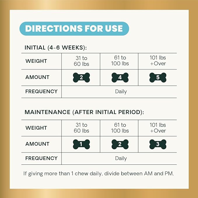 VetriScience GlycoFlex Ultimate Strength Healthy Hip & Joint Glucosamine Supplements for Dogs, with MSM, Chondroitin & Green-Lipped Mussel, Soft Chews, Bacon, 120 Count - New Look-Mewly Pet