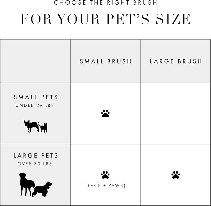 Tweezerman Dog and Cat Slicker Brush for Large Pets, Grooming Brush with Coated Bristles to Prevent Scratching and Ergonomic Handle-Mewly Pet