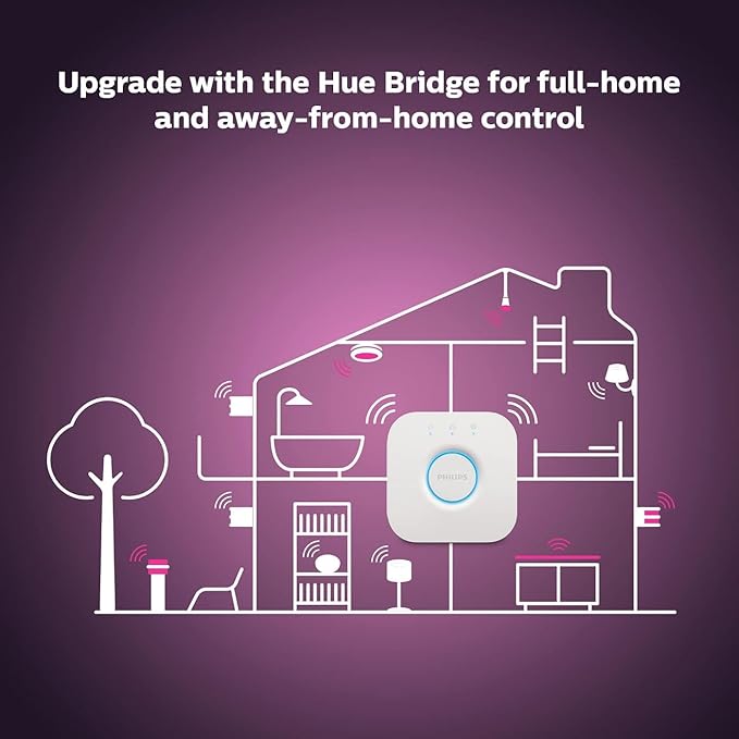 Philips Hue Indoor 6-Foot Smart LED Light Strip Plus Base Kit - Color-Changing Single Color Effect - 1 Pack - Control with Hue App - Works with Alexa, Google Assistant and Apple HomeKit (Pack of 4)