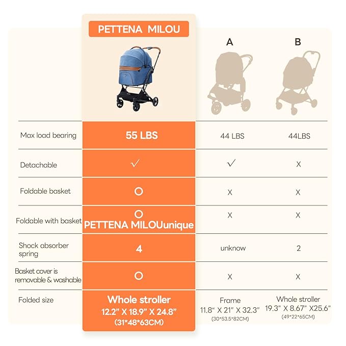 X-Fold Dog Stroller for Small/Medium Dogs up to 55 Lbs, Premium 3 in 1 Pet Stroller, Large All-Terrain Rubber Wheels, Navy Blue-Mewly Pet