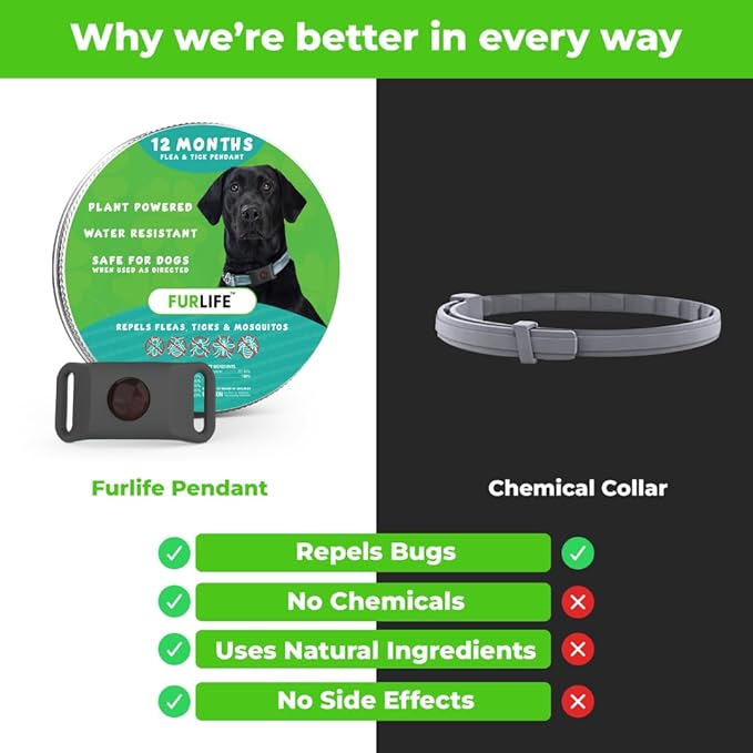 FurLife Grey Dog Tag, Flea and Tick Prevention for Dogs - Waterproof Pendant for Collar, Safe for All Breeds-Mewly Pet