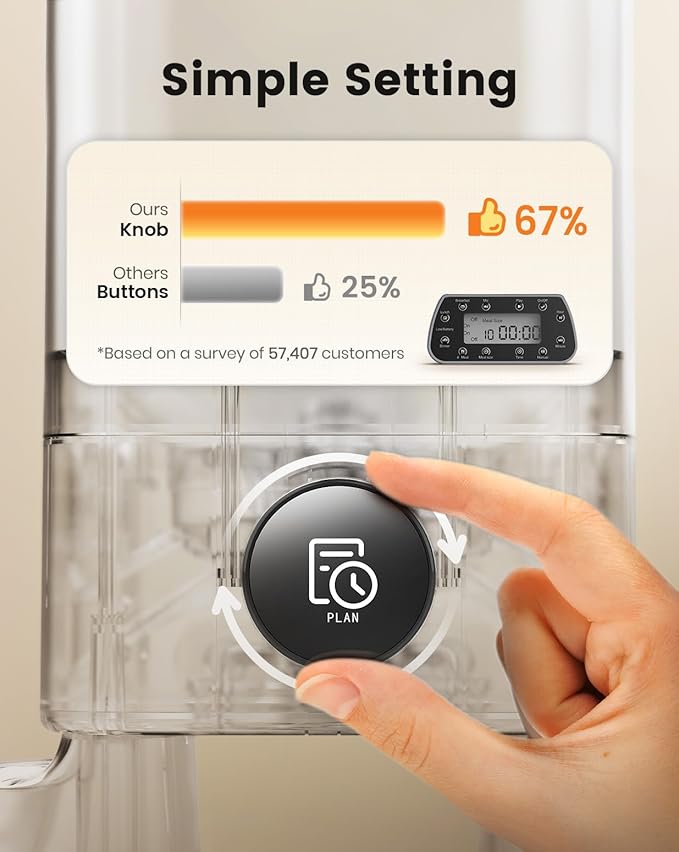 oneisall Automatic Cat Feeders 2 Cats, 20 Cups/5L Cat Auto Feeder, Automatic Cats Food Dispenser for Small Pets Indoor, Timed Pet Feeder for Dry Food-Mewly Pet