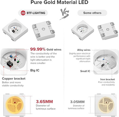 BTF-LIGHTING WS2812B IC RGB 5050SMD Pure Gold Individual Addressable LED Strip 3.28FT 60LED 60Pixel/m Flexible Full Color IP65 DC5V for DIY Chasing Color Project(No Adapter or Controller)