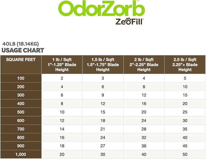 Premium Outdoor Odor Infill - 40lbs. Bag – Pet Urine Odor Eliminator for Artificial Turf, Grass, Playgrounds, & Sport Fields – 97% Pure Clinoptilolite Zeolite – Odor Eliminator & Deodorizer-Mewly Pet