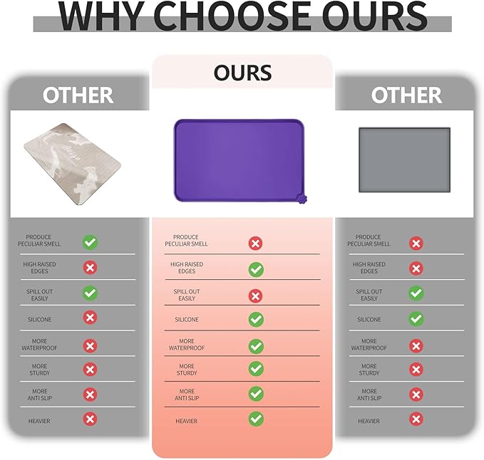 Waterproof Pet Feeding Mat with High Raised Edges, Heavier and Thicker Placemats for Cat Dog Water Bowl with BPA Free, Dogs Cats Food Mats for Messy Drinkers to Prevent Spill and Protect Floors-Mewly Pet