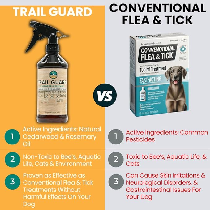 Trail Guard Natural Extra Strength Insect, Flea and Tick Spray for Dogs, Cats, People & Home - 16oz Lemongrass Scented Plant-Based Insect & Tick Repellent for Dogs - Kid Safe (16oz)-Mewly Pet