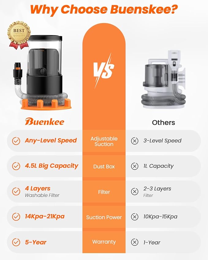 Dog Grooming Vacuum, 4.5L Extra-Large Dust Cup Dog Grooming Kit, 14000Pa High-Suction Pet Groomer with Clippers, Low-Noise All-in-One Shedding Control Set for Home Use-Mewly Pet