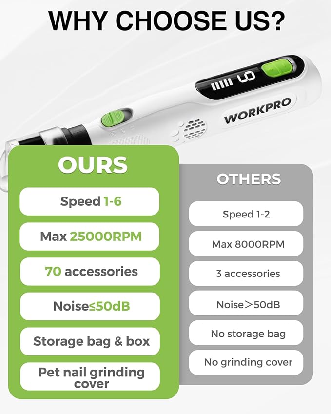 WORKPRO 6-Speed Dog Nail Grinder, Pet Nail Grinder for Small, Medium, and Large Dogs and Cats, 70 Accessories Rotary Tool with Type-C Charging Cable and Storage Bag for Sanding, Carving, and Polishing-Mewly Pet