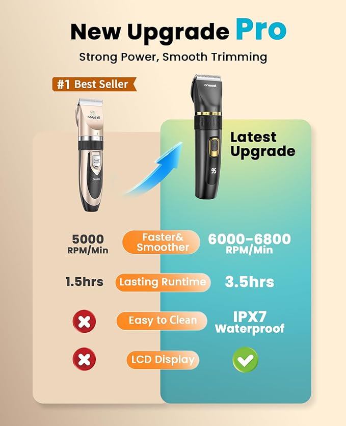 oneisall Dog Clippers Low Noise, Pro Dog Grooming Clippers Kit with Rechargeable Cordless Shaver Trimmer for Dogs Cats, IPX7 Waterproof Pet Clippers Grooming at Home-Mewly Pet