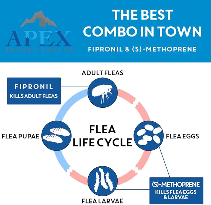 Apex Plus Flea and Tick Prevention for Dogs | Medium (23-44 lbs) | 3-Month Supply | Dog Flea and Tick Treatment | 24-Hour Activation, Waterproof, 30-Day Protection-Mewly Pet