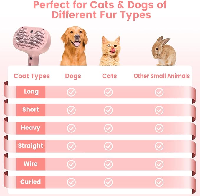 Steam Brush for Shedding Pets - Self-Cleaning Grooming Comb with Water Tank for Long & Short Haired Cats and Dogs (Pink)-Mewly Pet