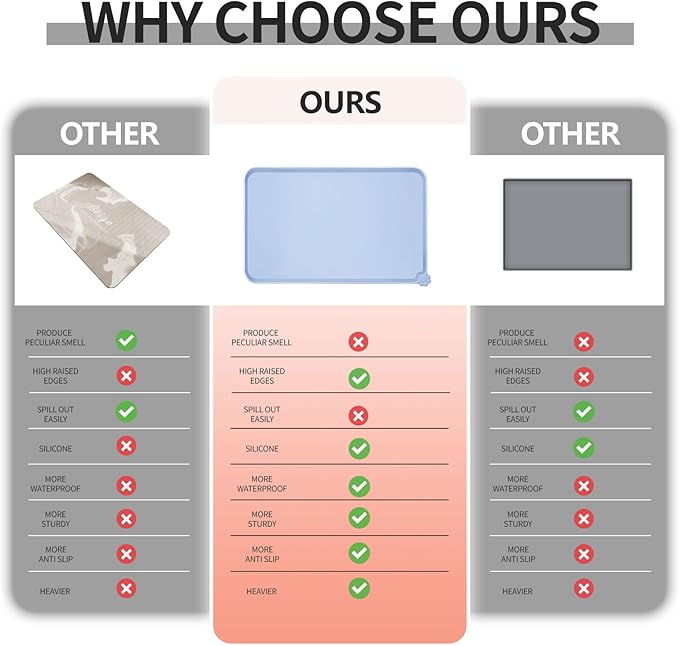 Waterproof Pet Feeding Mat with High Raised Edges, Heavier and Thicker Placemats for Cat Dog Water Bowl with BPA Free, Dogs Cats Food Mats for Messy Drinkers to Prevent Spill and Protect Floors-Mewly Pet