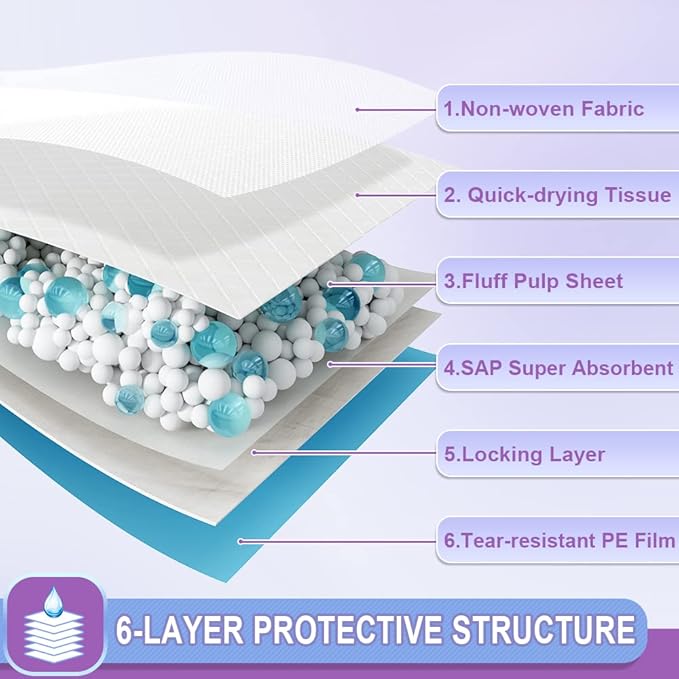 IMMCUTE Puppy Pee Pads 22"x23"-80Count | Dog Pee Training Pads Super Absorbent & Leak-Proof | Disposable Pet Piddle and Potty Pads for Puppies | Dogs | Doggie| Cats | Rabbits-Mewly Pet