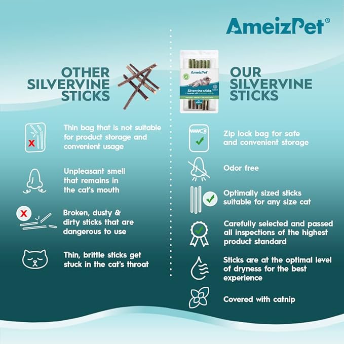 Silvervine Sticks for Cats, Chew Sticks Covered with Catnip Dust - Natural Matatabi Cat Dental Care, Silvervine Cat Teeth Cleaning, 6 Pcs-Mewly Pet