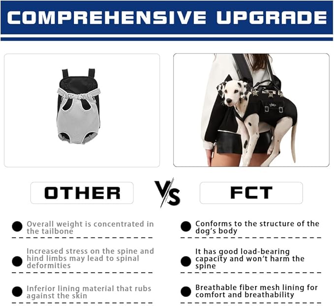 Dog Backpack Carrier - Spine-Friendly for Small Dogs (4-8 lbs), Horizontal Design Dog Carrier with Adjustable Back Straps,Legs-Out Comfort for Travel/Hiking/Cycling (Black, Size S)-Mewly Pet